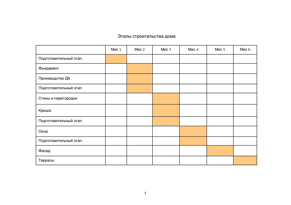 Сроки строительства
